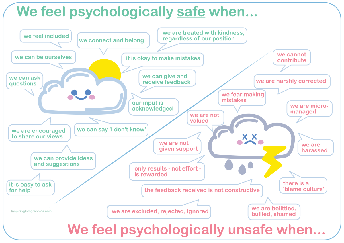 Psychological Safety / Seguridad&nbsp;Psicológica