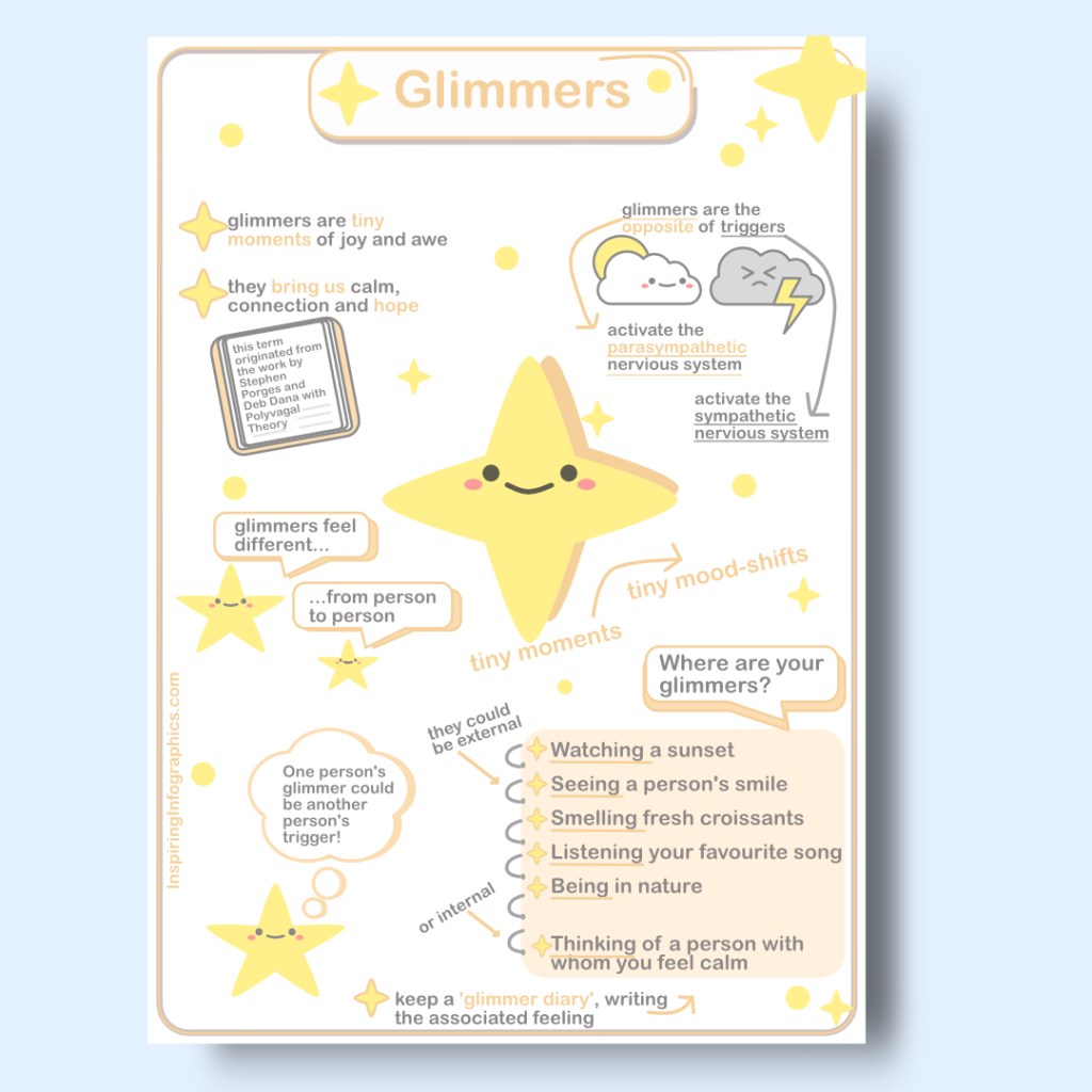 Image showing a sketch note about glimmers